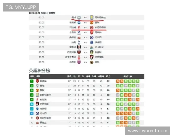 维拉末轮若失利且利物浦赢球英超第六名有望递补欧冠席位